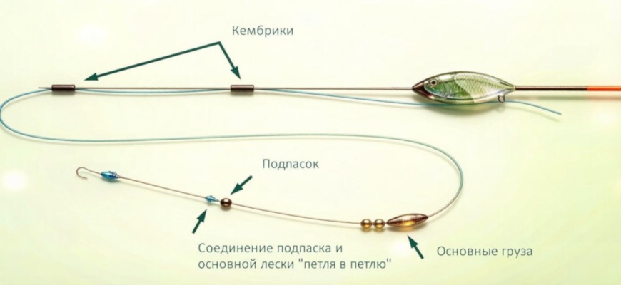 Глухая оснастка маховой удочки для ловли карася